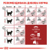 Корм для котів Royal Canin FIT Корм для котів Royal Canin FIT