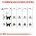 Корм для котів Royal Canin HAIRBALL CARE Корм для котів Royal Canin HAIRBALL CARE