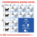 Корм для котів Royal Canin INDOOR LONGHAIR Корм для котів Royal Canin INDOOR LONGHAIR