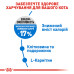Корм для котів Royal Canin LIGHT WEIGHT CARE Корм для котів Royal Canin LIGHT WEIGHT CARE