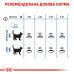Корм для котів Royal Canin LIGHT WEIGHT CARE Корм для котів Royal Canin LIGHT WEIGHT CARE