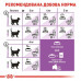 Корм для котів Royal Canin Sterilised Корм для котів Royal Canin Sterilised