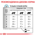 Корм для котів Royal Canin ANALLERGENIC