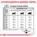 Корм для котів Royal Canin HYPOALLERGENIC