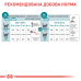 Корм для котів Royal Canin Sterilised 11+ Корм для котів Royal Canin Sterilised 11+