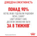 Корм для котів Royal Canin LIGHT WEIGHT CARE GRAVY Корм для котів Royal Canin LIGHT WEIGHT CARE GRAVY