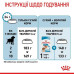 Корм для собак Royal Canin Medium Puppy