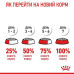 Корм для собак Royal Canin Medium Puppy