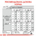 Корм для собак Royal Canin Exigent Mini Корм для собак Royal Canin Exigent Mini