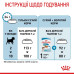 Корм для цуценят Royal Canin Mini Puppy
