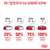 Корм для цуценят Royal Canin X-small Puppy