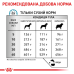Корм для собак Royal Canin Sensitivity Control Корм для собак Royal Canin Sensitivity Control