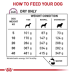 Корм для собак Royal Canin Mobility Support Корм для собак Royal Canin Mobility Support