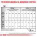 Корм для собак Royal Canin Recovery Корм для собак Royal Canin Recovery