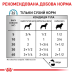 Корм для собак Royal Canin Sensitivity Control Chicken With Rice